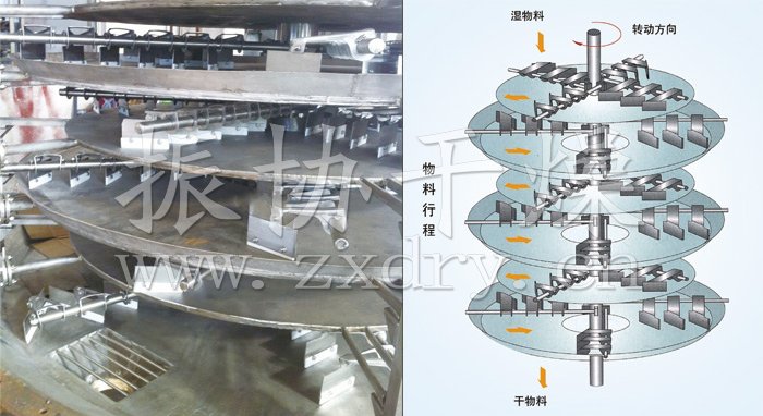 盤式連續(xù)干燥機(jī)