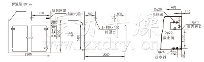 熱風循環(huán)烘箱結構示意圖